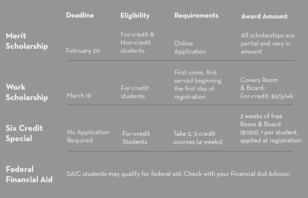  John Jay Financial Aid